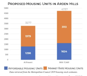 Affordable Housing in Arden Hills - Mayor David Grant